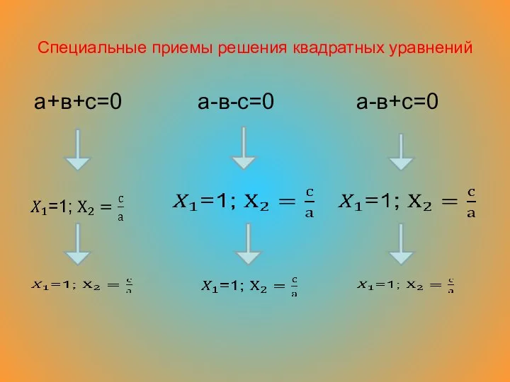 Специальные приемы решения квадратных уравнений а+в+с=0 а-в-с=0 а-в+с=0