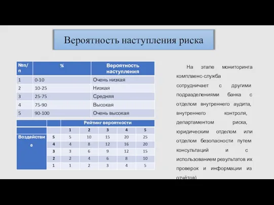 Вероятность наступления риска На этапе мониторинга комплаенс-служба сотрудничает с другими подразделениями банка