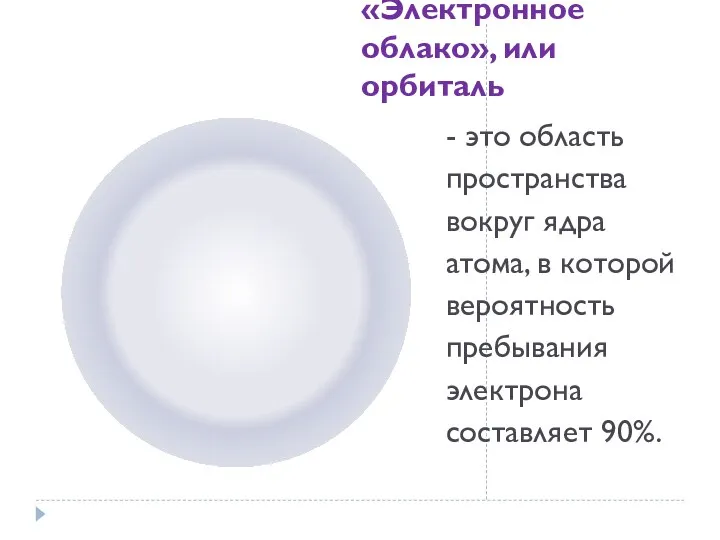 «Электронное облако», или орбиталь - это область пространства вокруг ядра атома, в