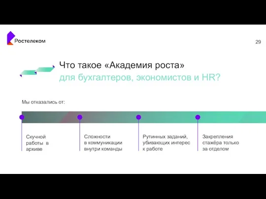 Что такое «Академия роста» для бухгалтеров, экономистов и HR? 29 Мы отказались