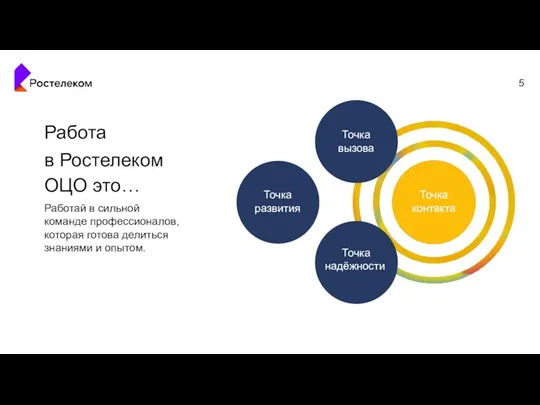 Работай в сильной команде профессионалов, которая готова делиться знаниями и опытом. Точка