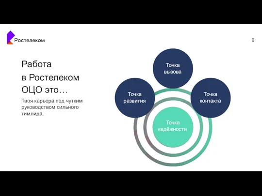 Работа в Ростелеком ОЦО это… Твоя карьера под чутким руководством сильного тимлида.