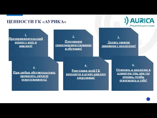 ЦЕННОСТИ ГК «АУРИКА» 1. Предпринимательский подход у всех и каждого!