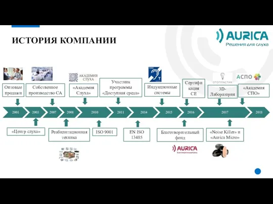 ИСТОРИЯ КОМПАНИИ