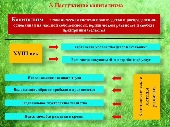 3. Наступление капитализма Капитализм — экономическая система производства и распределения, основанная на