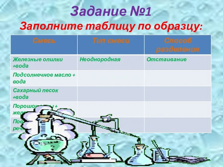 Задание №1 Заполните таблицу по образцу: