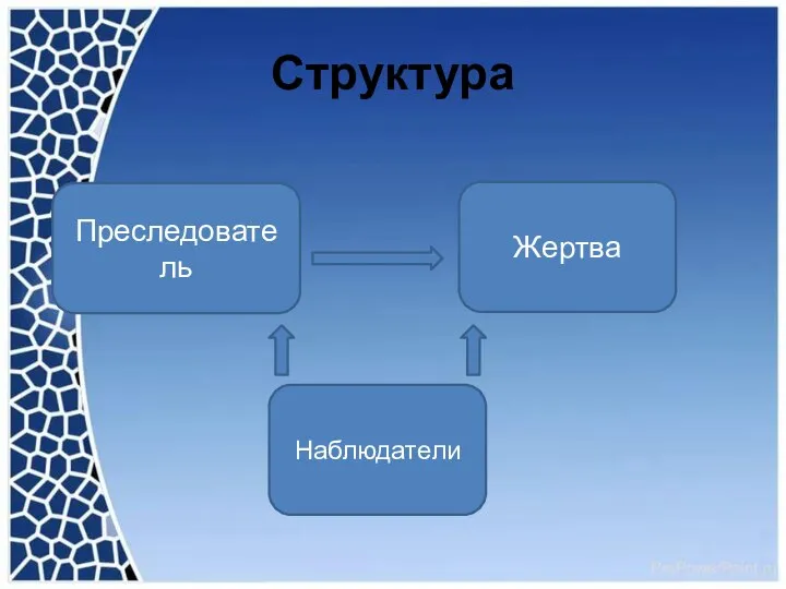 Структура Преследователь Жертва Наблюдатели