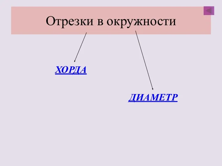 Отрезки в окружности ХОРДА ДИАМЕТР