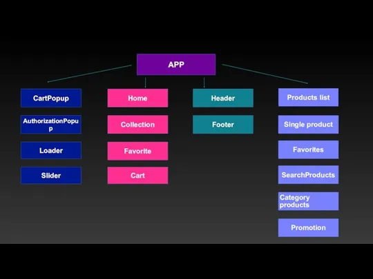 CartPopup AuthorizationPopup APP Home Collection Loader Favorite Cart Slider Header Footer Products