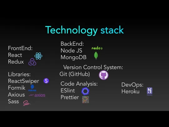 Technology stack BackEnd: Node JS MongoDB Version Control System: Git (GitHub) Libraries: