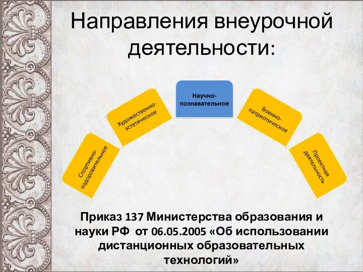 Направления внеурочной деятельности: Приказ 137 Министерства образования и науки РФ от 06.05.2005