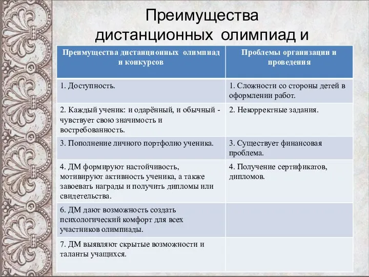 Преимущества дистанционных олимпиад и конкурсов по английскому языку