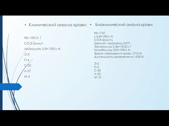 Биохимический анализ крови: Hb-176↑ L-6,8×109/л N СОЭ-2мм/ч↓ Цветной показатель-0,97↑ Эритроциты-5,36×1012/л ↑ Тромбоциты-310×109/л