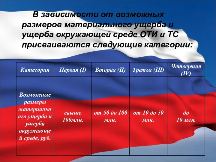 В зависимости от возможных размеров материального ущерба и ущерба окружающей среде ОТИ