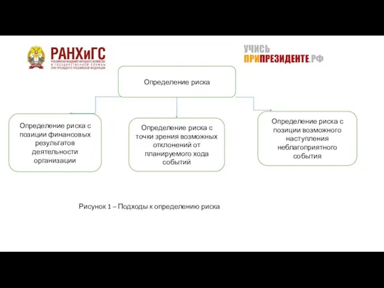 Определение риска Определение риска с позиции финансовых результатов деятельности организации Определение риска