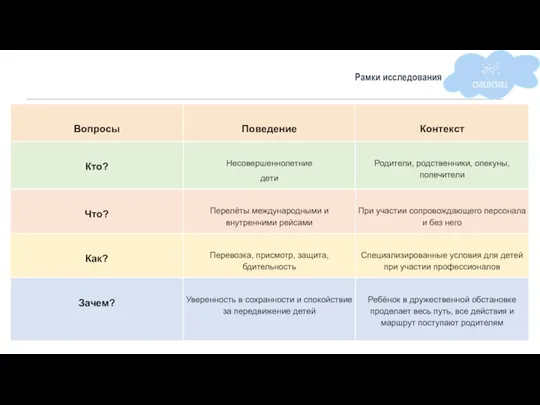 Рамки исследования