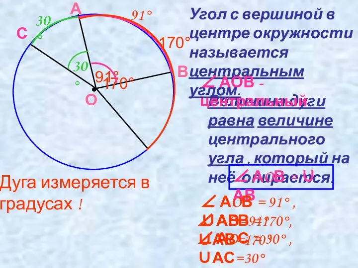 Угол с вершиной в центре окружности называется центральным углом. О А В