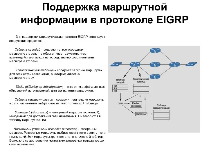 Поддержка маршрутной информации в протоколе EIGRP Для поддержки маршрутизации протокол EIGRP использует