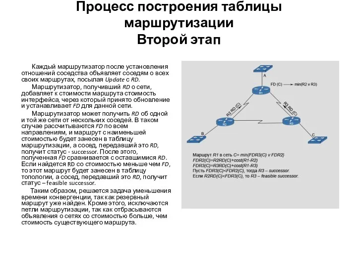 Процесс построения таблицы маршрутизации Второй этап Каждый маршрутизатор после установления отношений соседства