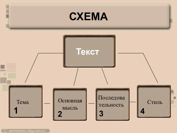 Текст 1 2 3 4 СХЕМА Тема Основная мысль Последовательность Стиль