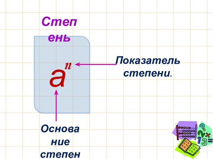 Степень Показатель степени. Основание степени. а n