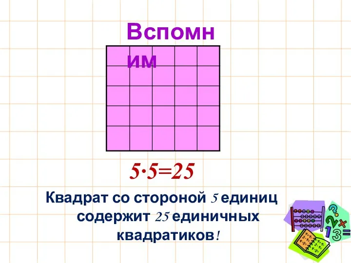 5∙5=25 Квадрат со стороной 5 единиц содержит 25 единичных квадратиков! Вспомним