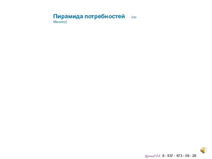 Пирамида потребностей (по Маслоу) Кузнецов В.В. 8 - 937 - 973 - 08 - 26