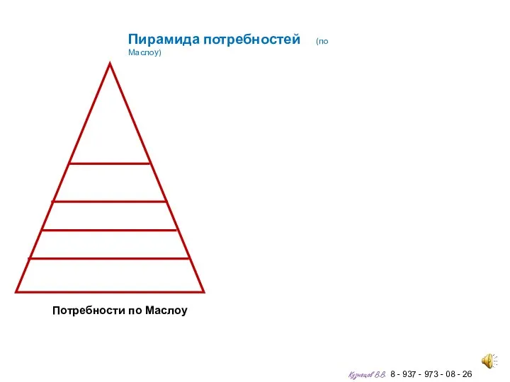 Потребности по Маслоу Пирамида потребностей (по Маслоу) Кузнецов В.В. 8 - 937