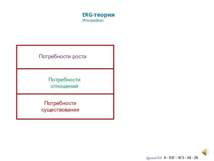 ERG-теория (Альдерфер) Кузнецов В.В. 8 - 937 - 973 - 08 - 26