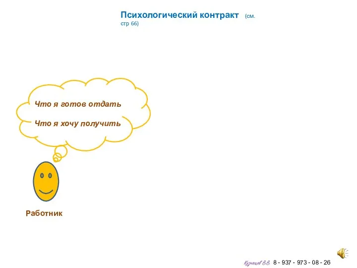 Психологический контракт (см. стр 66) Что я готов отдать Что я хочу