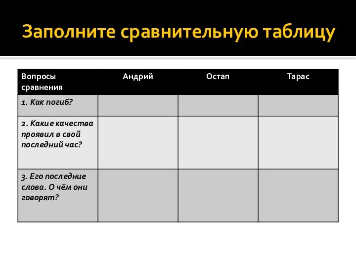 Заполните сравнительную таблицу