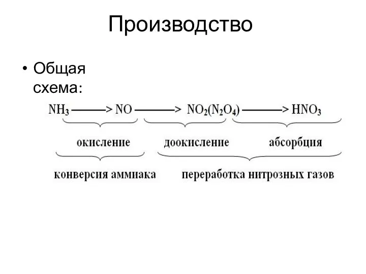 Производство Общая схема: