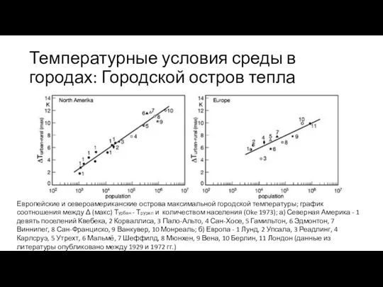 Температурные условия среды в городах: Городской остров тепла Европейские и североамериканские острова