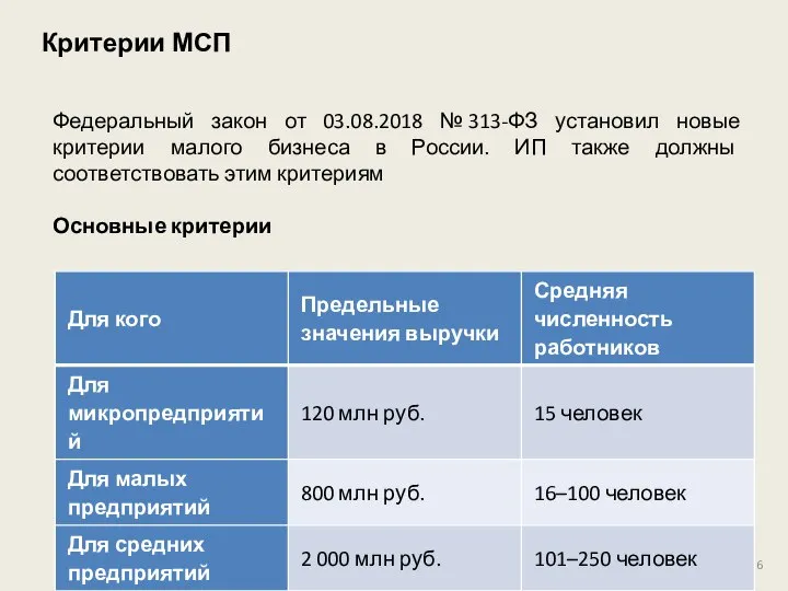 Критерии МСП Федеральный закон от 03.08.2018 № 313-ФЗ установил новые критерии малого