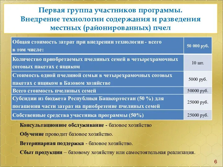 Консультационное обслуживание - базовое хозяйство Обучение проводит базовое хозяйство. Ветеринарная поддержка -