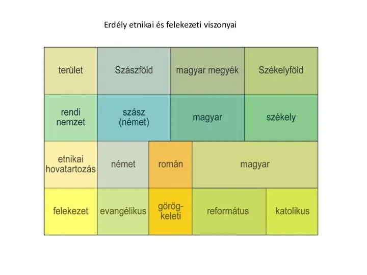 Erdély etnikai és felekezeti viszonyai