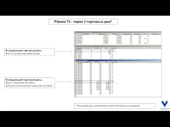Режим Т2 : через 2 торговых дня* * Торговый день начинается после