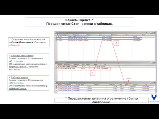 Заявка- Сделка. * Передвижение Стоп - заявки в таблицах. 2. Таблица стоп-заявок: