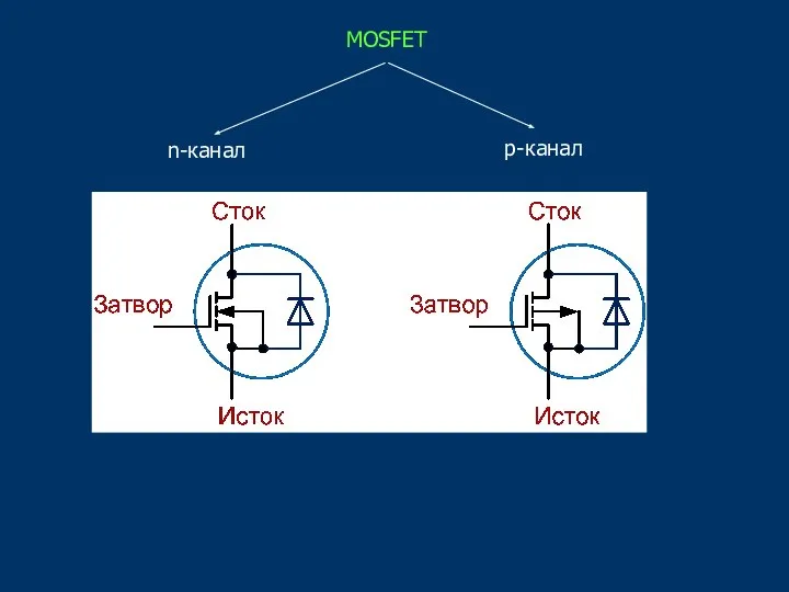 MOSFET n-канал p-канал