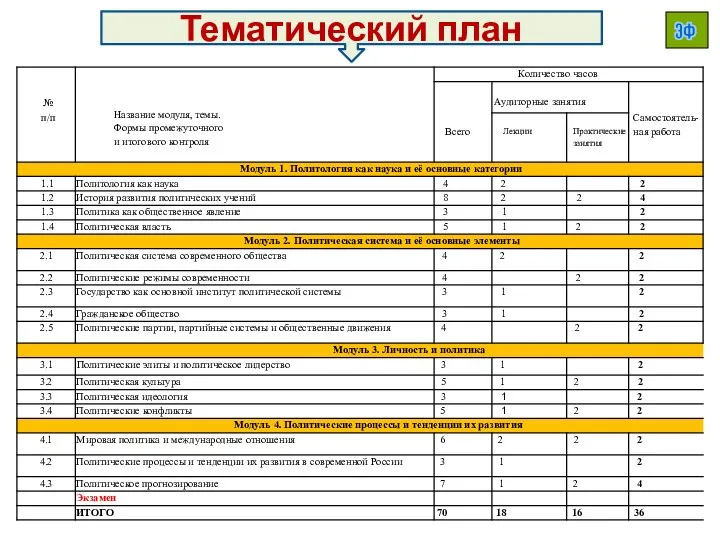 Тематический план ЭФ