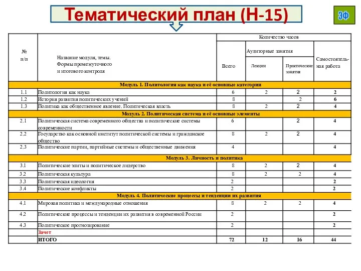 Тематический план (Н-15) ЭФ