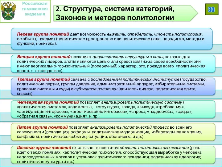 Российская таможенная академия 33 2. Структура, система категорий, Законов и методов политологии