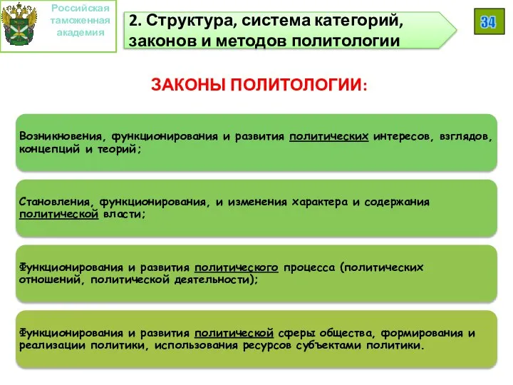 ЗАКОНЫ ПОЛИТОЛОГИИ: Российская таможенная академия 34 2. Структура, система категорий, законов и методов политологии