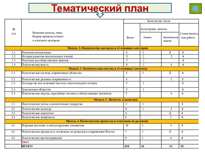 Тематический план ФТД