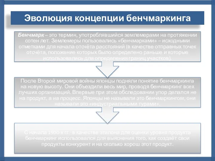 Эволюция концепции бенчмаркинга