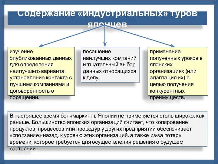 Содержание «индустриальных» туров японцев применение полученных уроков в японских организациях (или адаптация