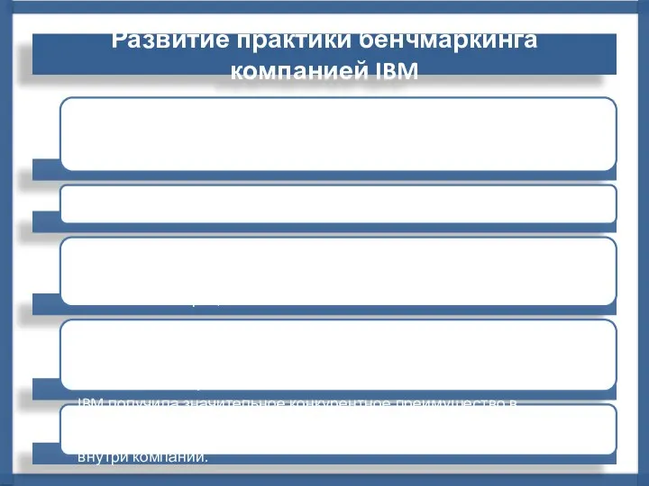 Развитие практики бенчмаркинга компанией IBM