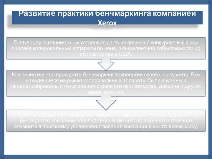 Развитие практики бенчмаркинга компанией Xerox