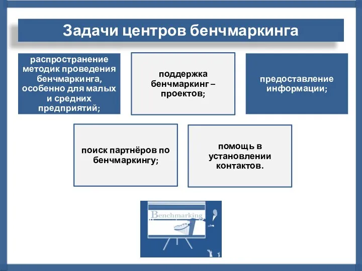 Задачи центров бенчмаркинга