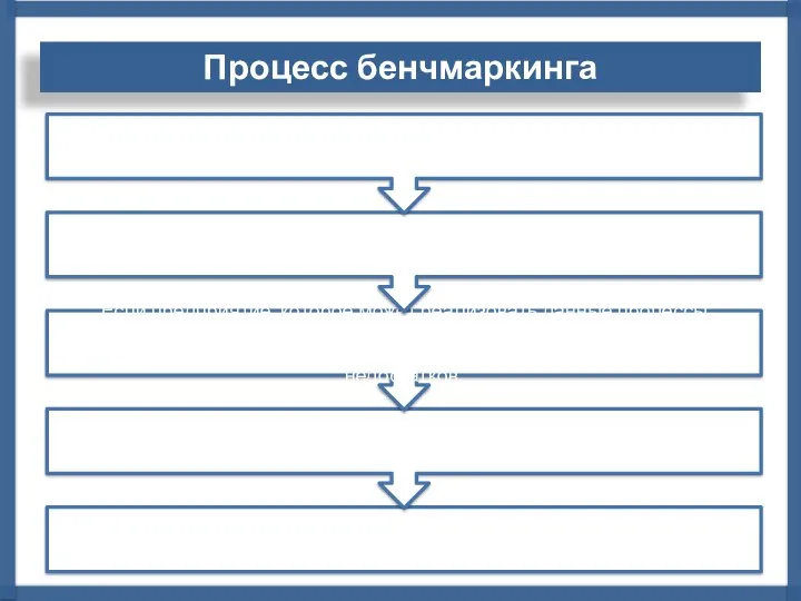 Процесс бенчмаркинга